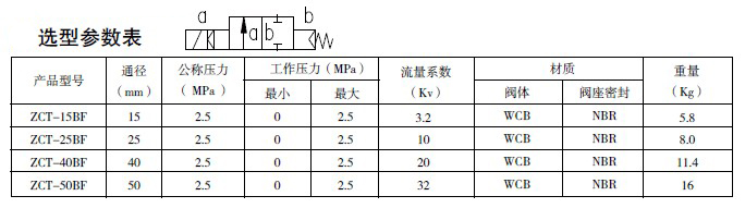 防爆電磁閥