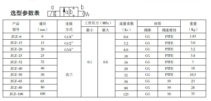 防爆電磁閥