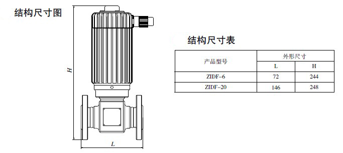 防爆電磁閥