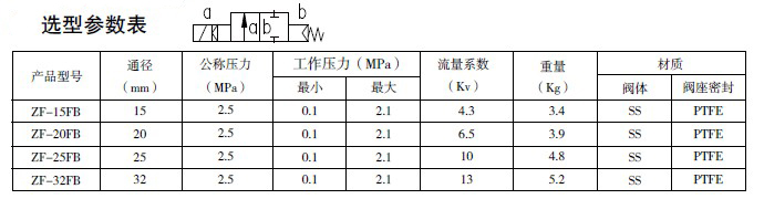 防爆電磁閥