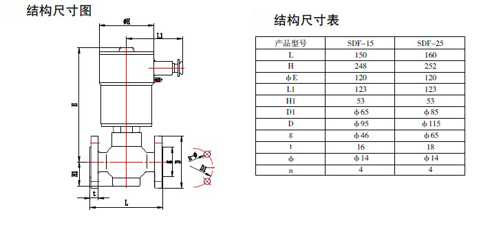 防爆電磁閥