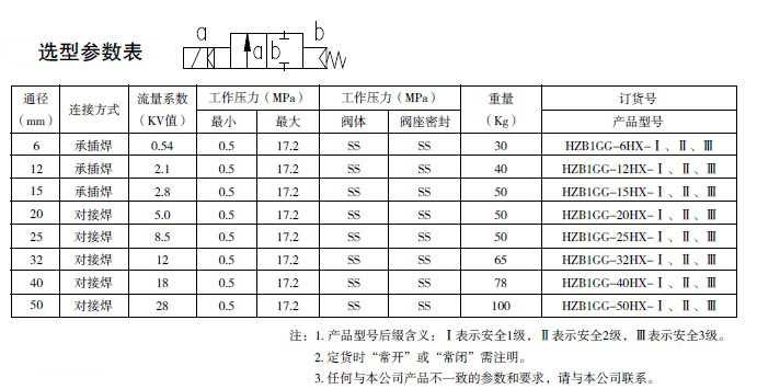 防爆電磁閥