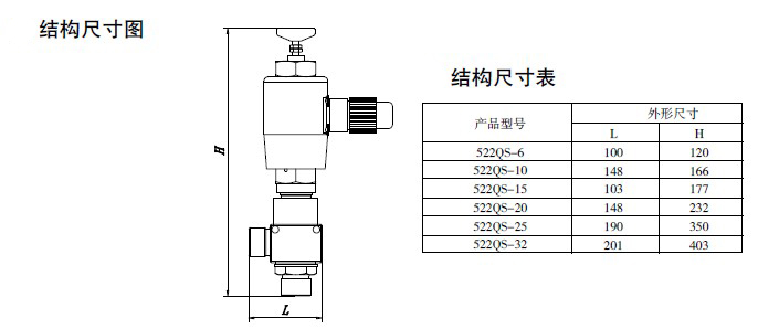 防爆電磁閥