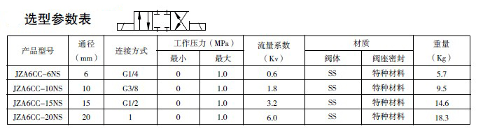 防爆電磁閥