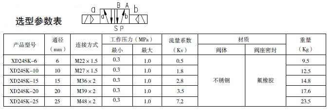 防爆電磁閥