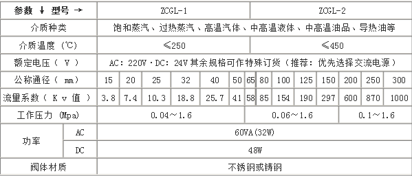 高溫高壓電磁閥 